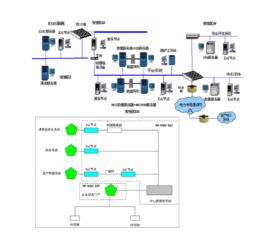 基于PLM的制造企業應用系統集成研究與實踐