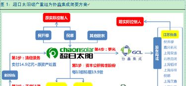 系統集成與運維服務在金融服務中的關鍵作用