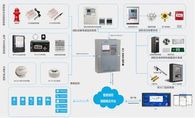 中智盛安城市火災遠程監控系統 讓隱患無處藏身的信息系統集成服務